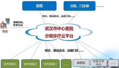 武漢市中心醫(yī)院 以互聯(lián)網(wǎng)思維重塑就醫(yī)流程，信息技術(shù)咨詢(xún)服務(wù)賦能智慧醫(yī)療新體驗(yàn)